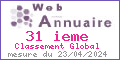 Votez pour France Webcam sur annuaire-web-france.com - Europe Francophone